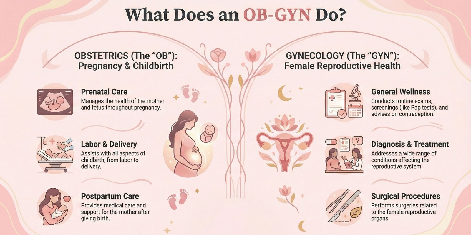 best-ob-gyn-in-india-consultation-with-lady-doctor-drpavana-noida